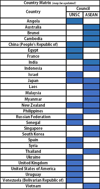 The Country Matrices .